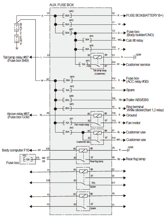 Схемы TATA Daewoo MAXIMUS LHD E3