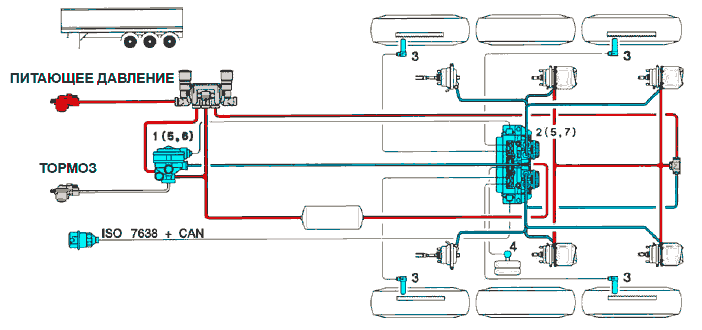 Принципиальная схема тормозной системы EBS C прицепа