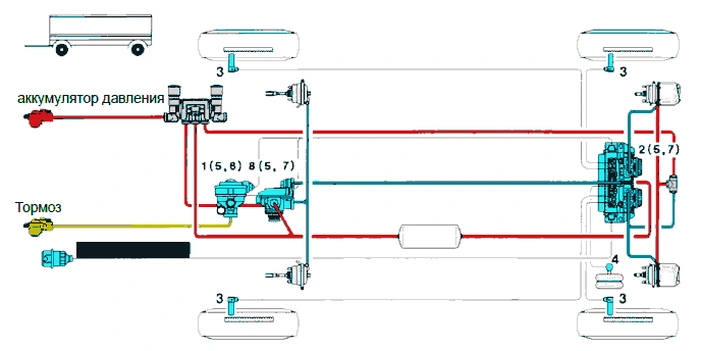 Принципиальная схема тормозной системы EBS C прицепа