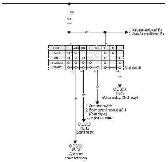 TATA Daewoo HCV, DLDV, Euro5, LHD