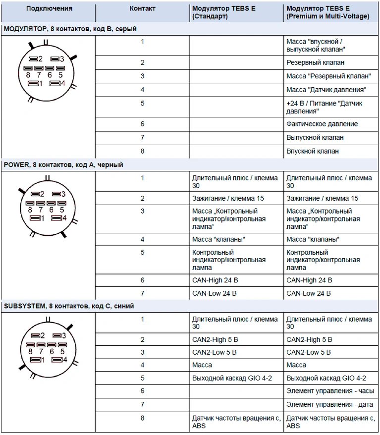 EBS E - Штекеры
