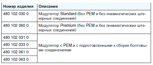 Компоненты прицепа системы EBS E