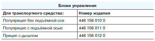 Компоненты прицепа системы EBS E