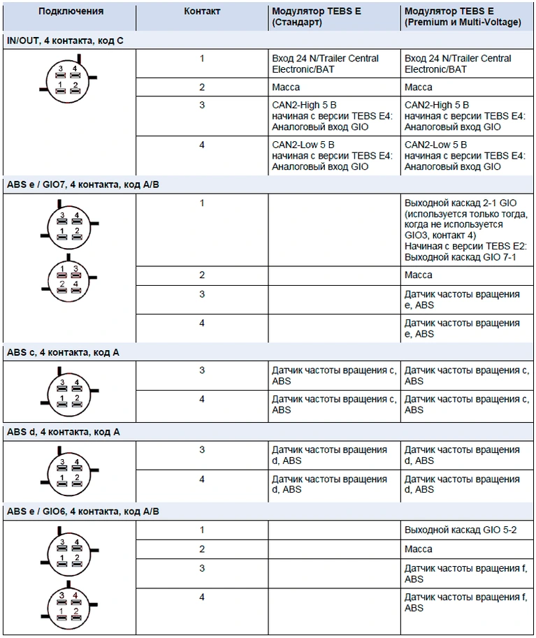 EBS E - Штекеры