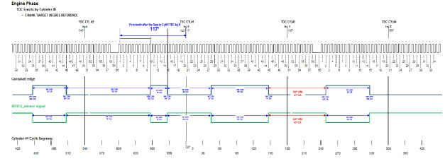 TATA Daewoo DX12 E6 TDCV
