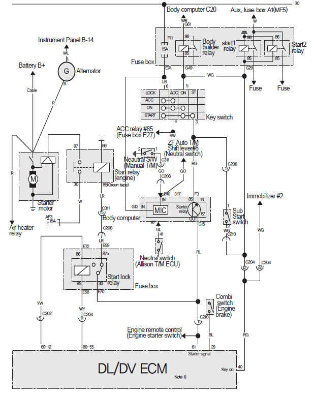 TATA MAXIMUS DV11K LHD