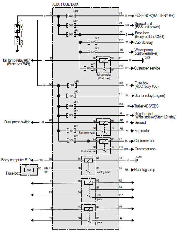 TATA MAXIMUS DV11K LHD