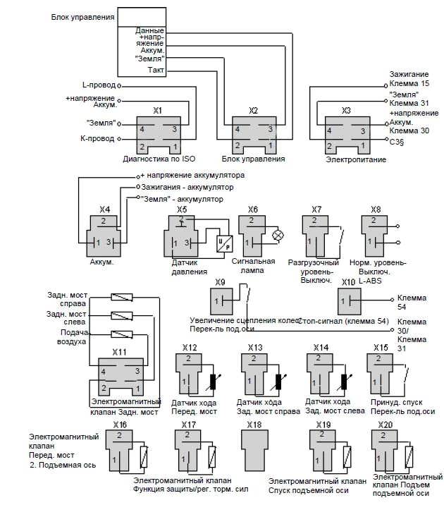 Компоненты системы ECAS прицепа