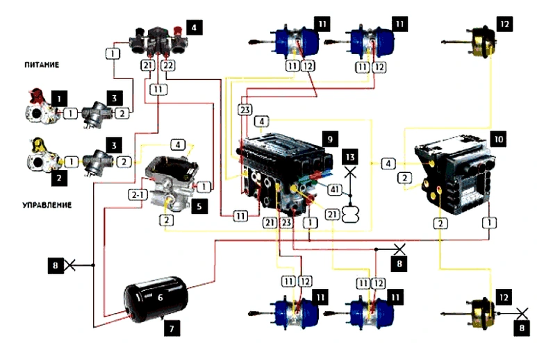 Описание инсталяции тормозной системы прицепа HALDEX