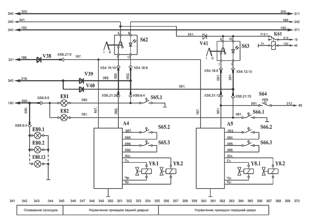 Управление приводом дверей