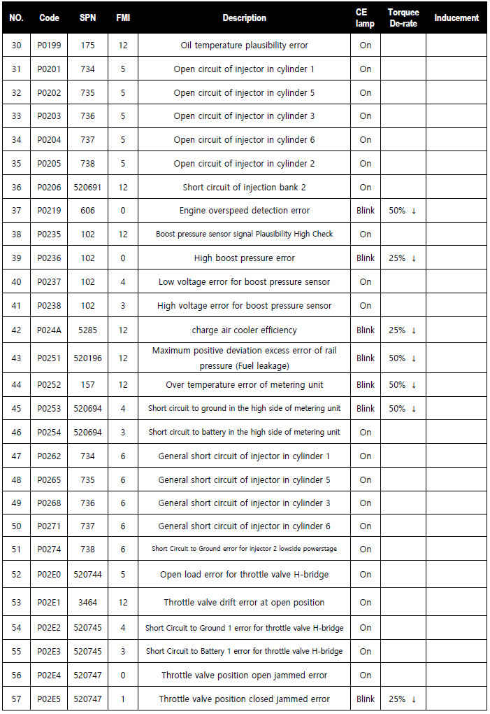 TATA Daewoo DX12 E6 TDCV
