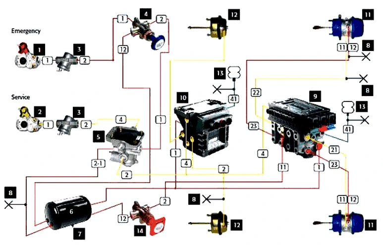 Описание инсталяции тормозной системы прицепа HALDEX