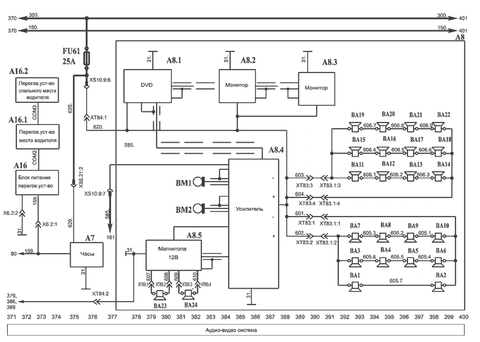Радиооборудование