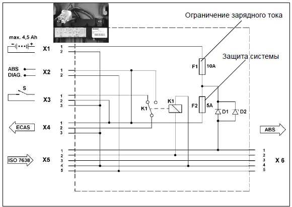 Компоненты системы ECAS прицепа