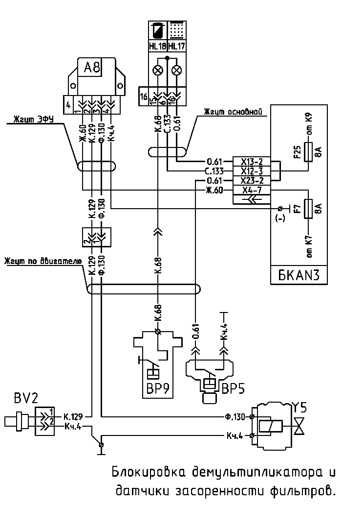 Кнопки требования остановки