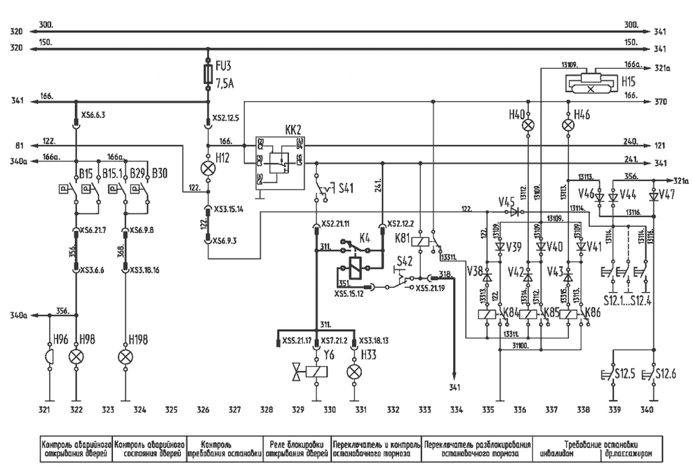 Управление приводом дверей, остановочный тормоз, кнопки требования остановки