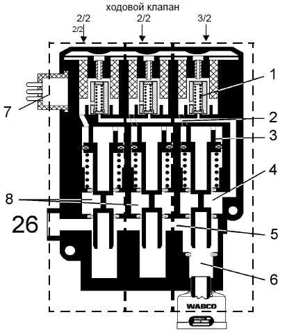 Компоненты системы ECAS прицепа