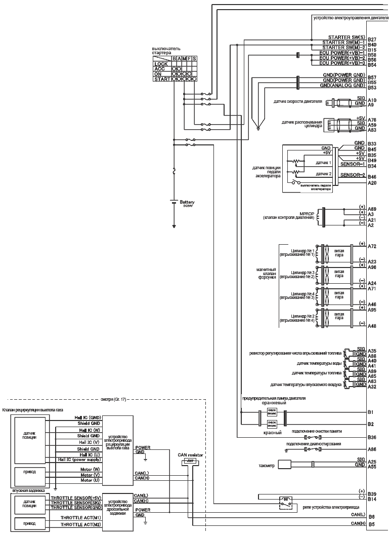 Система Common Rail Mitsubish Canter (Fuso 4M5 EURO 3)