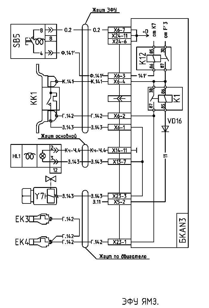 Система управления двигателем MAN
