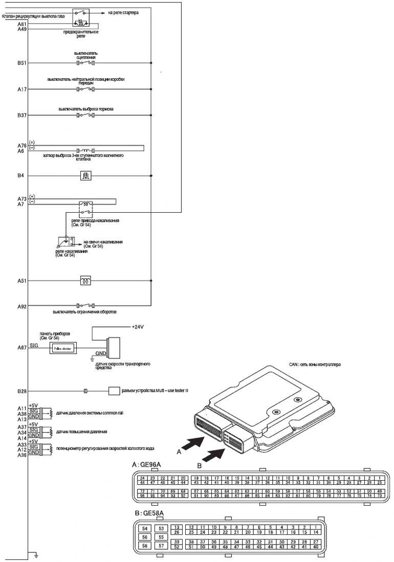 Система Common Rail Mitsubish Canter (Fuso 4M5 EURO 3)