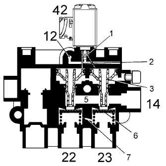 Компоненты системы ECAS прицепа