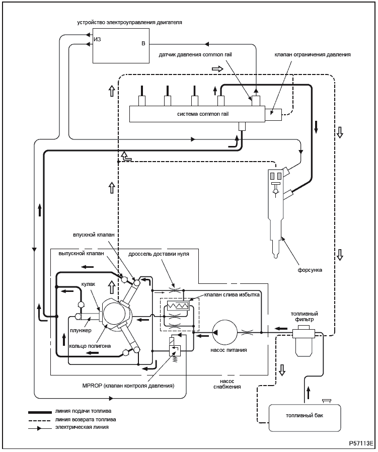 Система Common Rail Mitsubish Canter (Fuso 4M5 EURO 3)