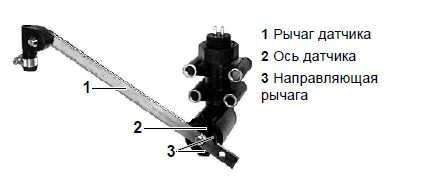 Компоненты системы ECAS прицепа