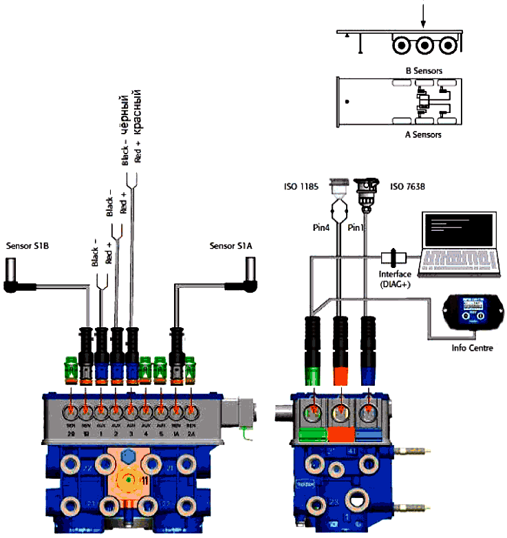 Описание инсталяции тормозной системы прицепа HALDEX
