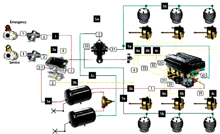 Описание инсталяции тормозной системы прицепа HALDEX