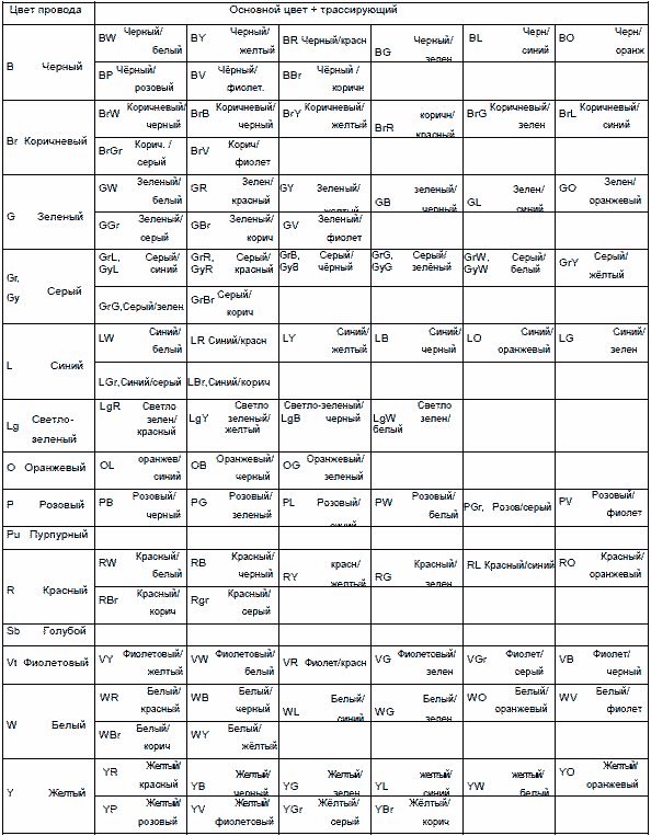 Электросхема Canter EURO 4 (для России)
