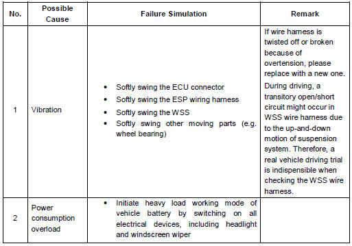 Коды неисправностей и ремонт системы ABS 8 JAC N721 Коды неисправностей и ремонт системы ABS 8 JAC N721