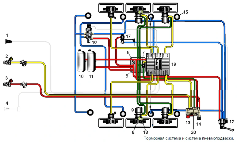 Устройство системы EBS E прицепов