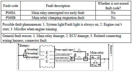 Описания по кодам неисправностей топливной системы JAC HFC1041P73K1C3V