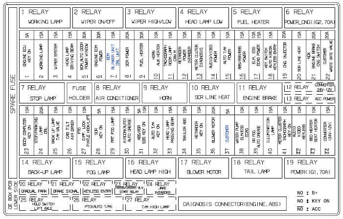Реле и предохранители TATA NOVUS E5