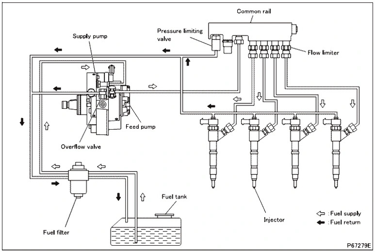 Топливная система Common Rail Canter EURO 4 (для России)