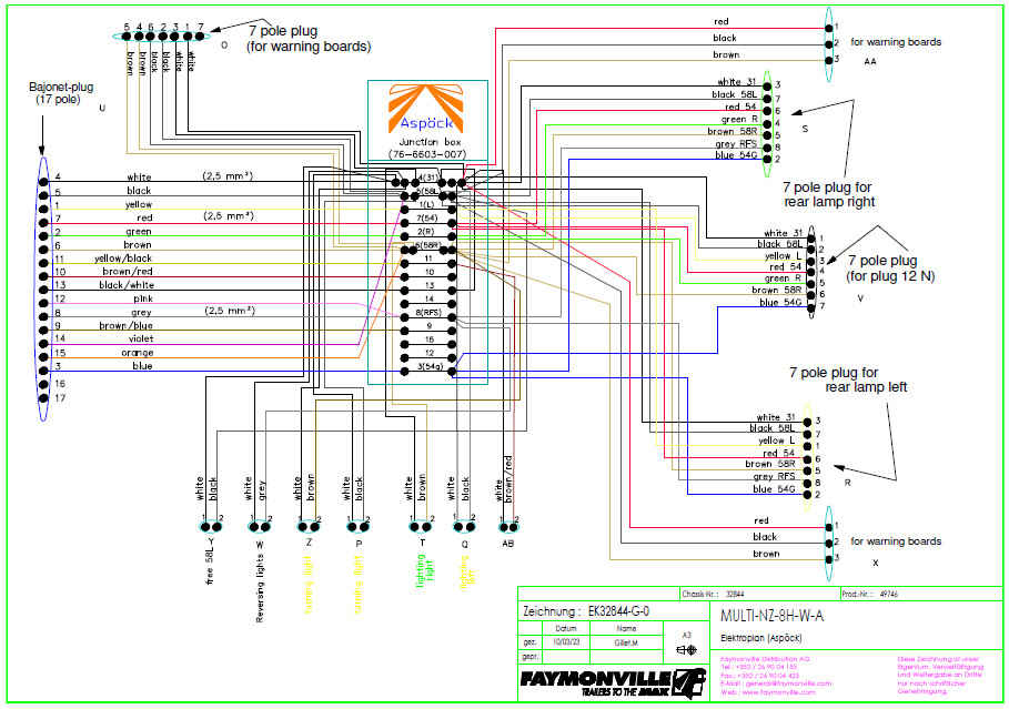 Электрика, пневматика и гидравлика спец прицепа FAYMONVILLE