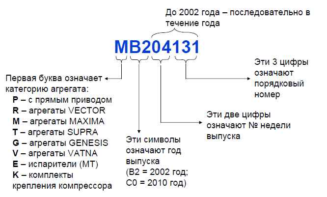CARRIER Maxima 1000, 1200, 1300