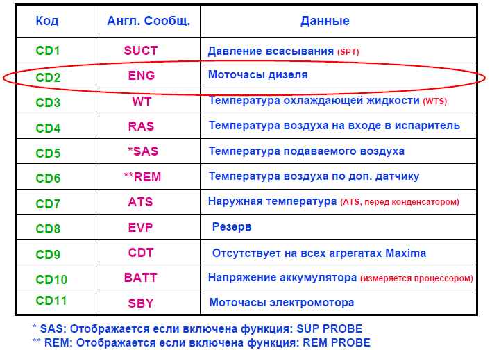 CARRIER Maxima 1000, 1200, 1300