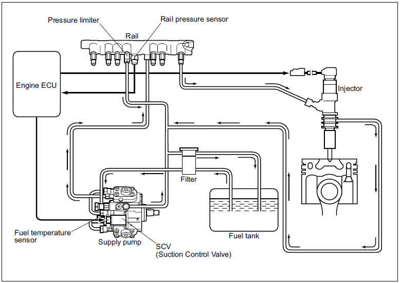 MITSUBISHI FUSO FIGHTER 6M60 Engine Common Rail
