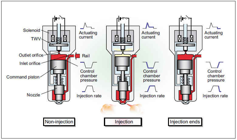 MITSUBISHI FUSO FIGHTER 6M60 Engine Common Rail