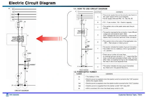 TATA DAEWOO ELECTRIC TRAINING