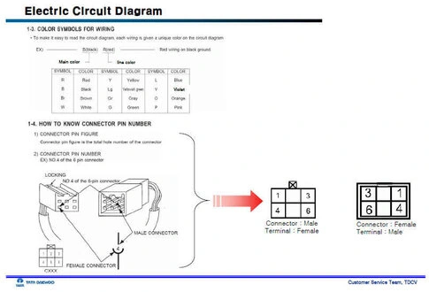 TATA DAEWOO ELECTRIC TRAINING