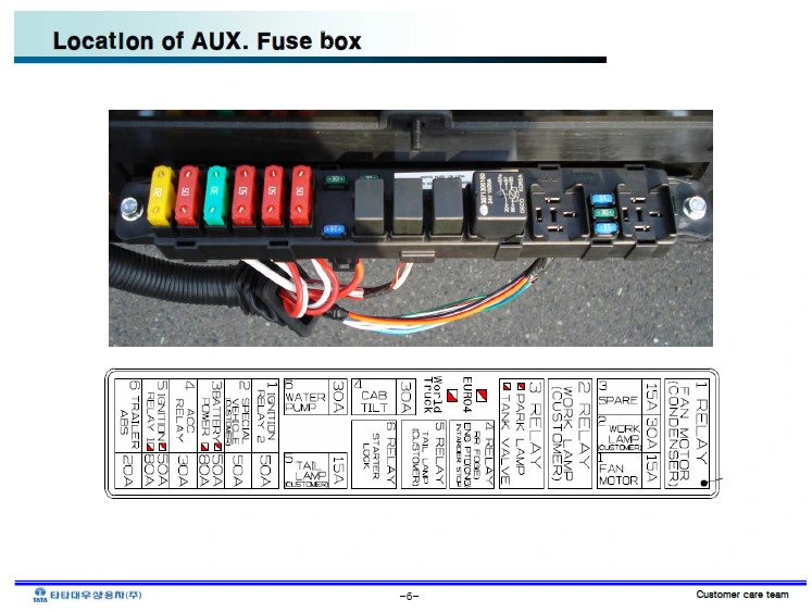 TATA DAEWOO NOVUS - EURO4 ELECTRIC SYSTEM