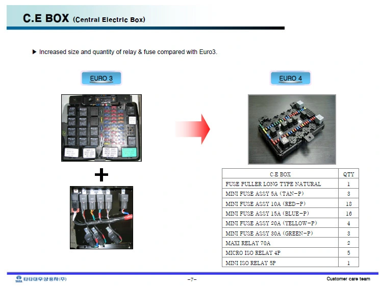 TATA DAEWOO NOVUS - EURO4 ELECTRIC SYSTEM