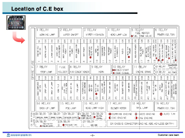 TATA DAEWOO NOVUS - EURO4 ELECTRIC SYSTEM