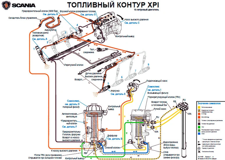 Ман топливная система схема. Скания 420 HPI топливная система. Scania HPI схема топливной системы. Топливная система Скания g400. Топливная система Скания евро 2