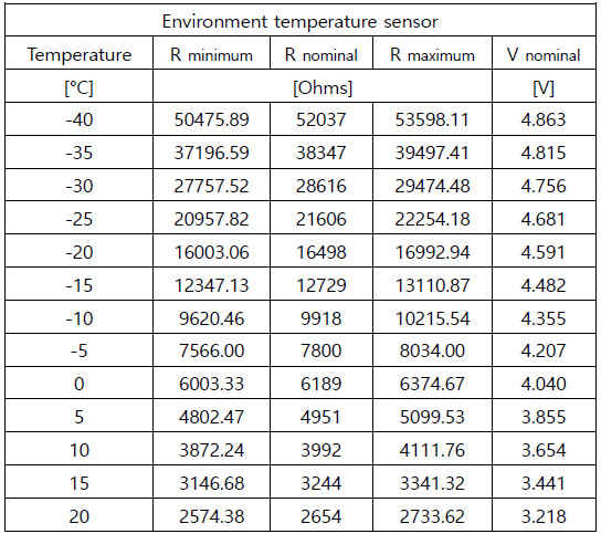 TATA Daewoo DX12 E6 TDCV