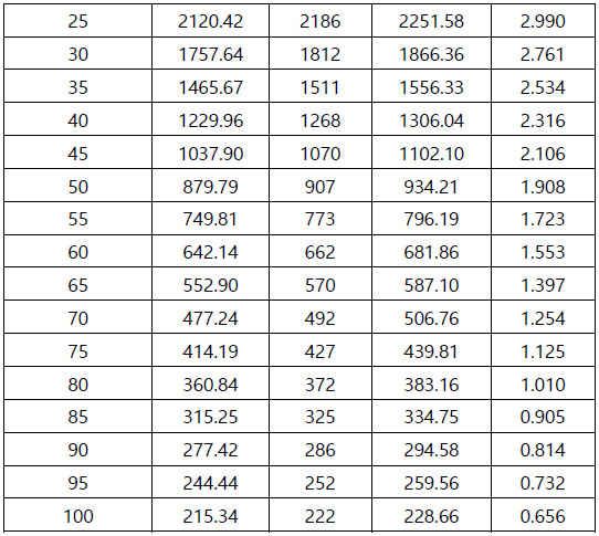 TATA Daewoo DX12 E6 TDCV