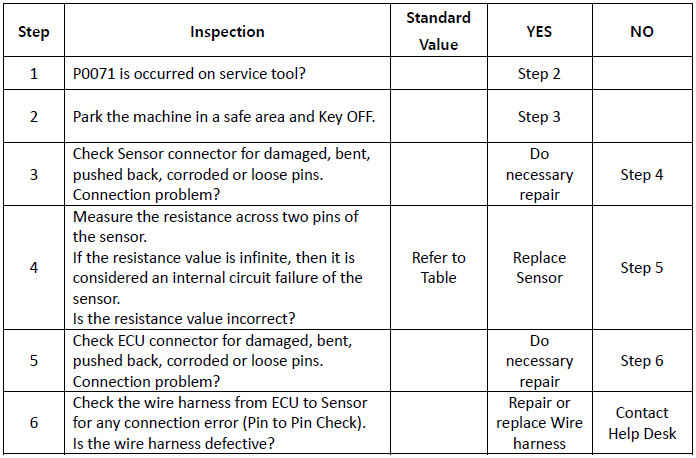 TATA Daewoo DX12 E6 TDCV