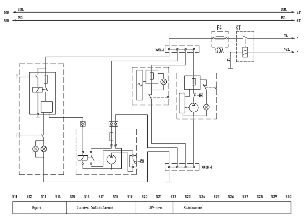 Кухонное оборудование